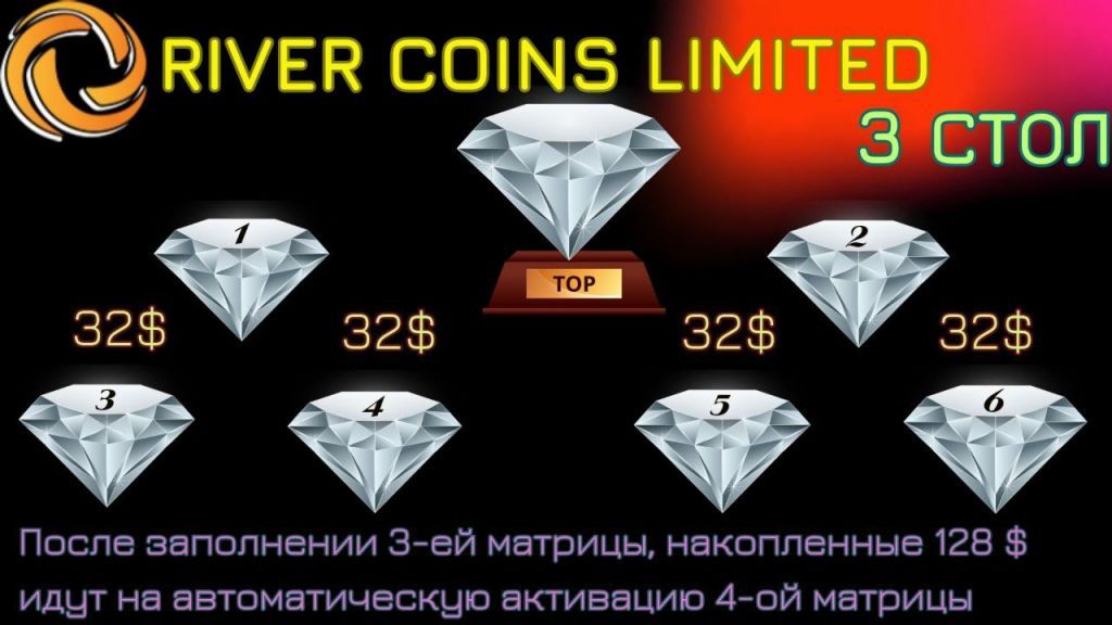 River coins limited